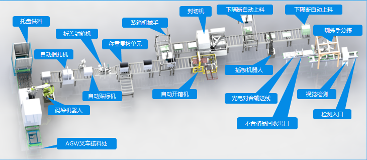 全自動(dòng)化裝配流水線