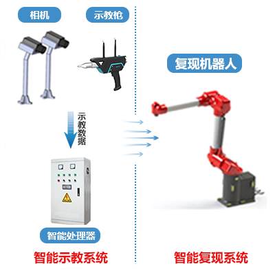 噴涂機(jī)器人設(shè)備.jpg