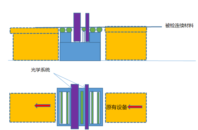 玻璃纖維及紡織面料檢測系統