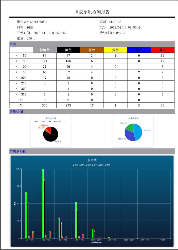 瑕疵檢測報(bào)表